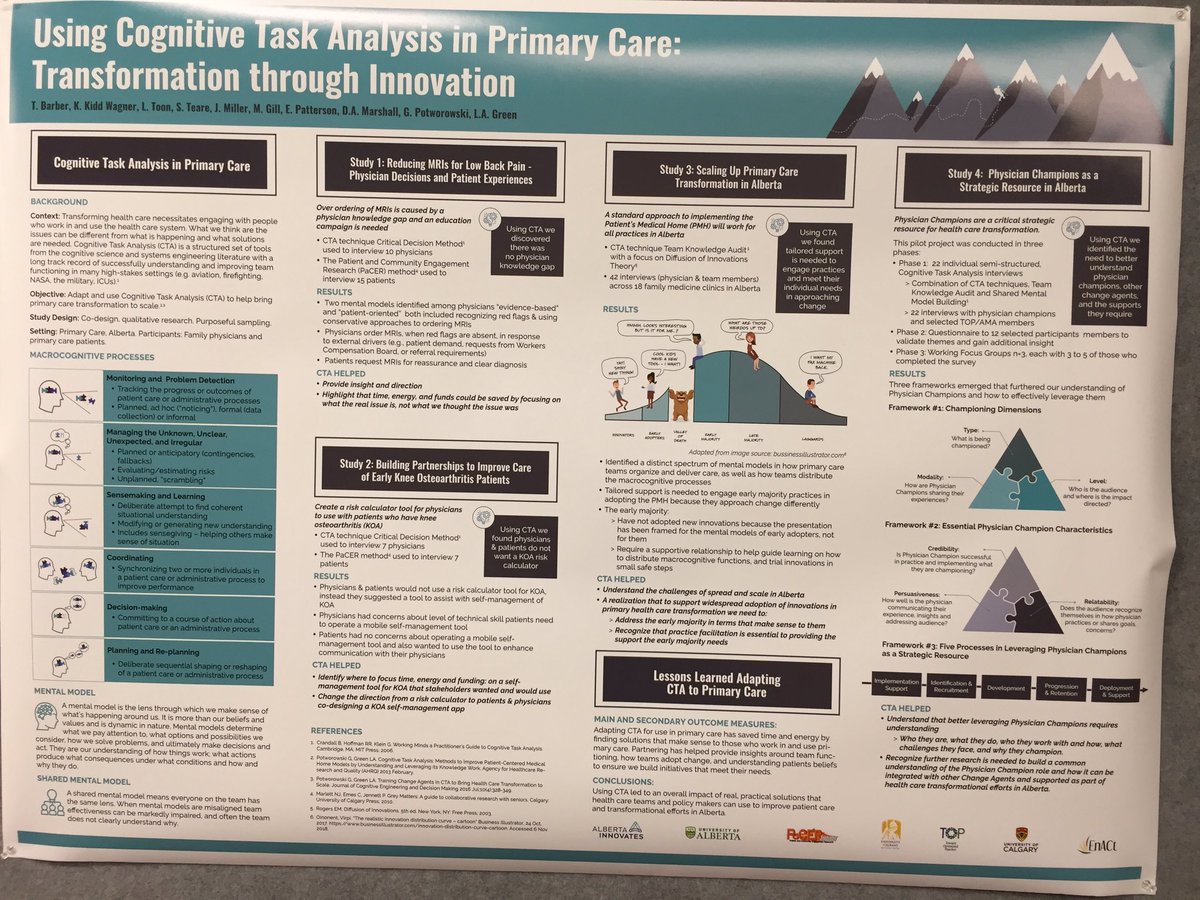 EnACt_Ab's tweet image. Wondering about CTA? Check this out! #cognitivetaskanalysis #primarycarechange #valleyofdeath #research #healthforall #NAPCRG2018