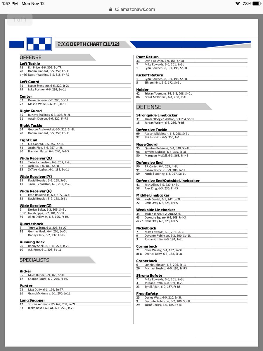 Kentucky Depth Chart