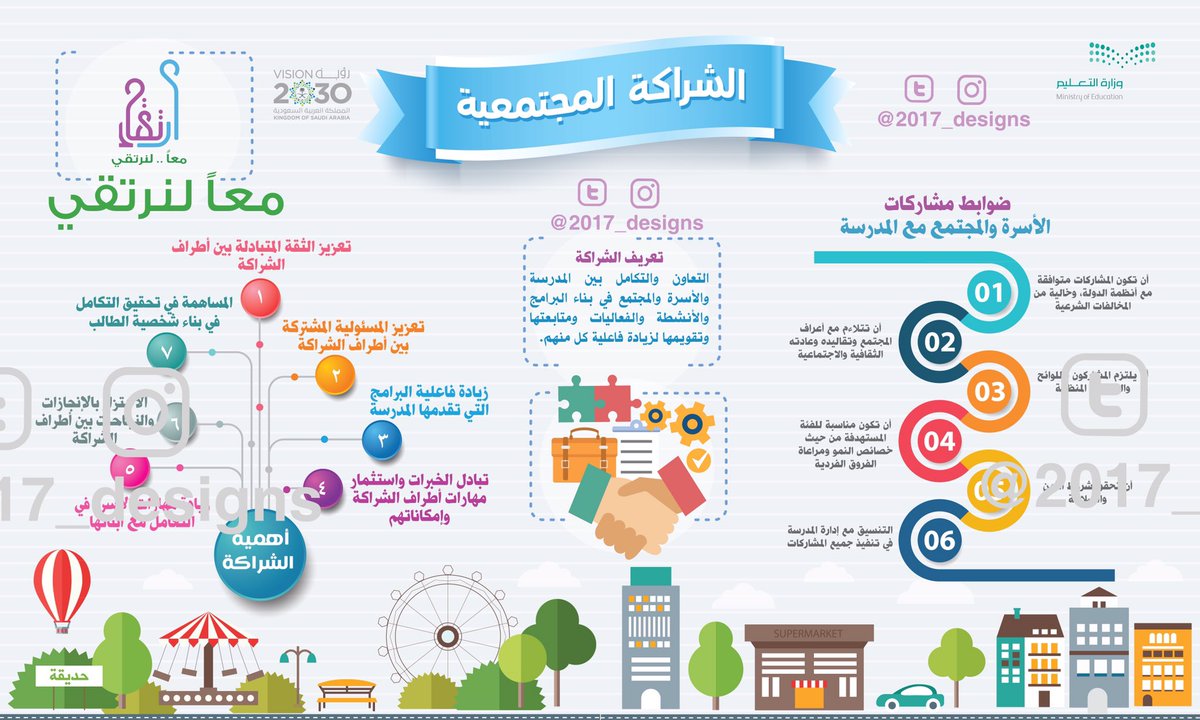 مطوية عن الشراكة المجتمعية ارتقاء