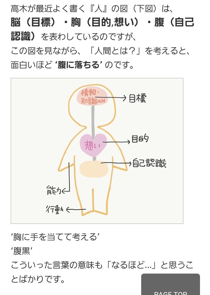 高木 学 胸 目的 腹 自己認識 頭 目標 手 能力 足 行動 この５つがそろって 同じ目的と目標に 向かえばいい これがバラバラだと病気になる まずは自分のことは 自分でする 笑 行動しないとわからないから あしはらちえ と言う言葉があって 足を動かす