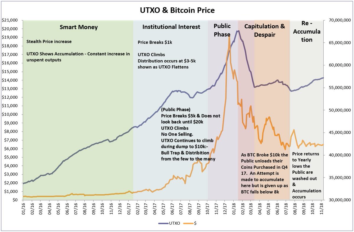 Fil Fil On Twitter Ive Analyzed Unspent Transaction Output | How to get bitcoin utxo Fil Fil On Twitter Ive Analyzed Unspent Transaction Output -