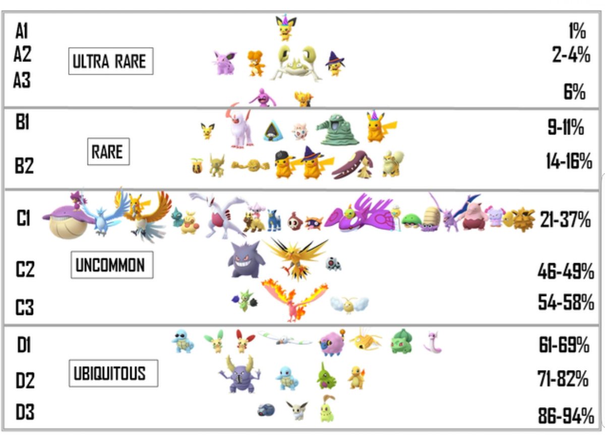 ポケモン色違い確率