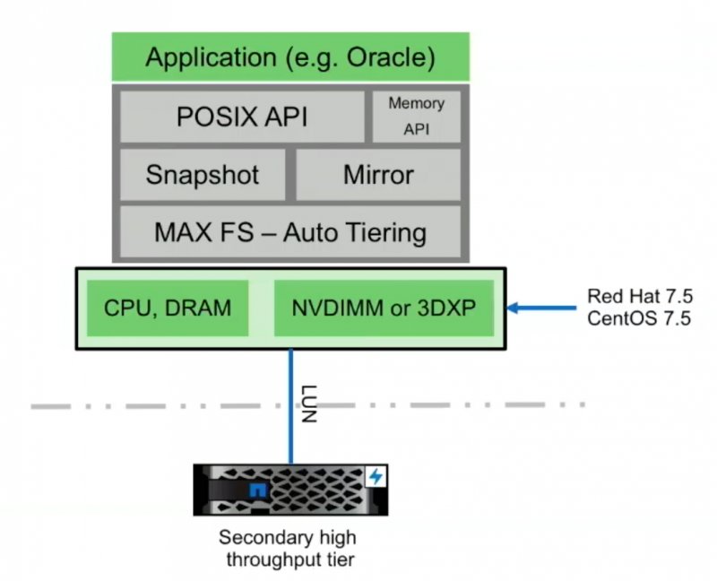 TechstrongIT's tweet image. NetApp MAX Data: The Persistence of Memory, Revisited  tfd.bz/2PylIx1  @NetApp @DarkkAvenger #NetAppInsight #NetAppInsight18 #TFDx