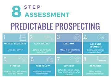 Are you doing everything right yet struggling to maximize your potential sales? Examine the 8 assessment steps for building a consistent prospecting pipeline. 
Click below to read more!
bit.ly/2F9NNqp