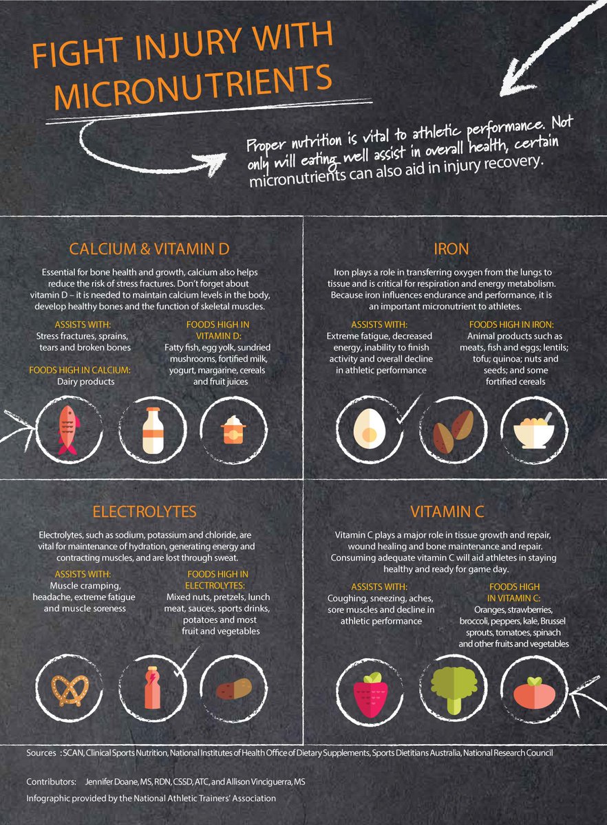 essmctherapy's tweet photo. Nutrition is a important element in athletic performance. 

#essmc #nutrition #athleticperformance #athletictraining https://t.co/DnIrvHq2wS