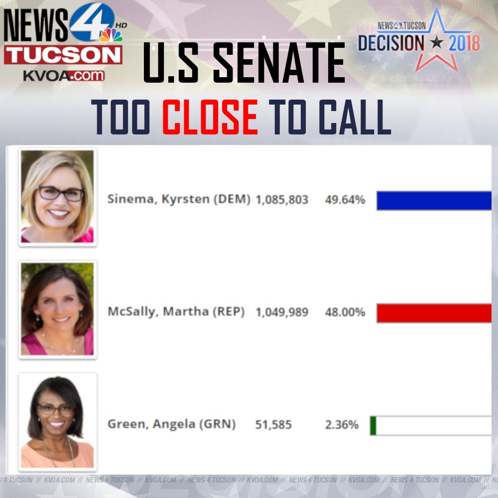 Kvoa News 4 Tucson On Twitter New Details Democrat Krysten Sinema
