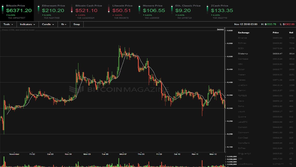 BitcoinMagazine photo
