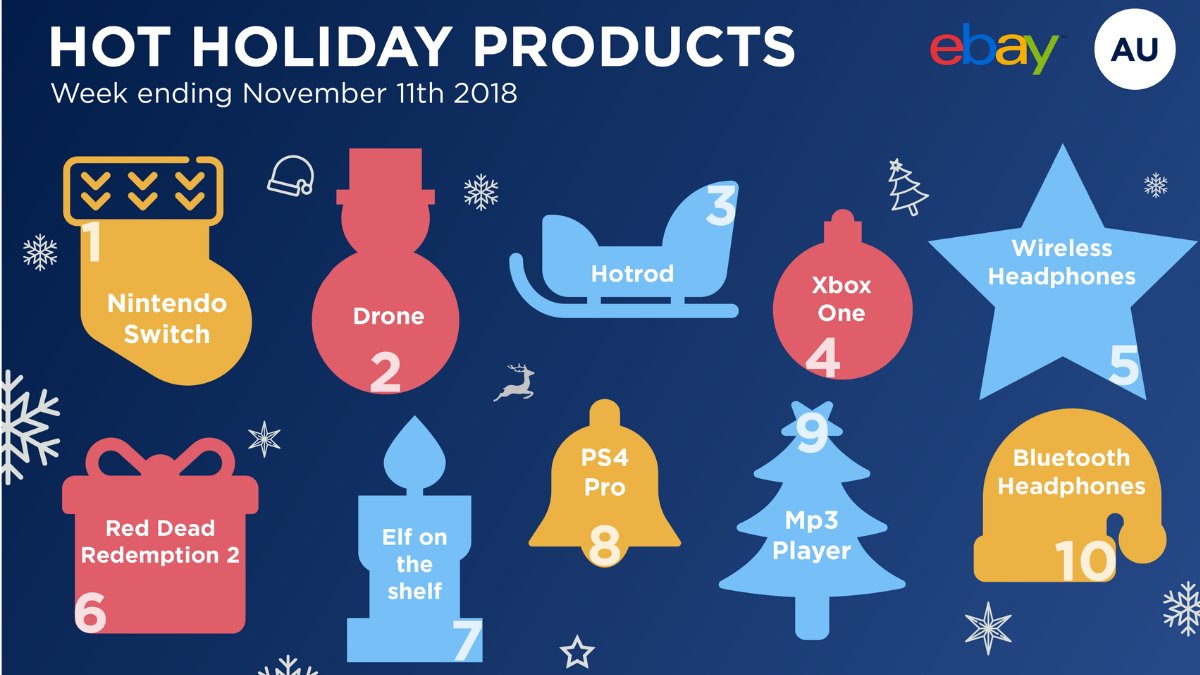 Hitwise_AP's tweet image. #HITWISE #HOLIDAY #HOT #PRODUCTS are here! Check our weekly updates on the Hottest Products searched on #Ebay &amp;amp; the Top 10 #Toys searched before visiting the Toys shopping industry in the lead up to #Christmas. 🎁🎄We will keep you up to date every week bit.ly/HitwiseHotProd…