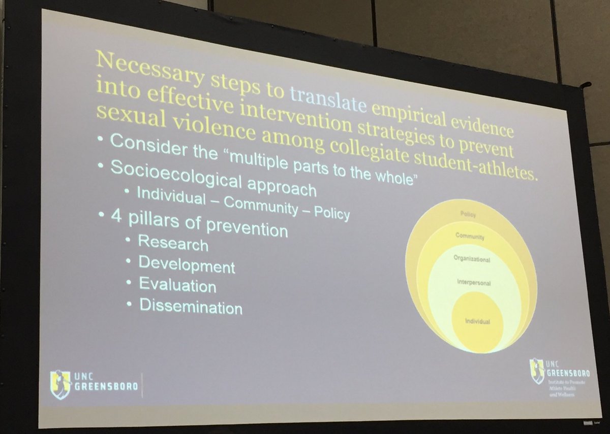 DavidLeeValor's tweet photo. .@JeffMilroy1 show an ecological approach to prevent sexual violence in sport #APHA2018 #SportPreventionCenter https://t.co/aK20j6EALP