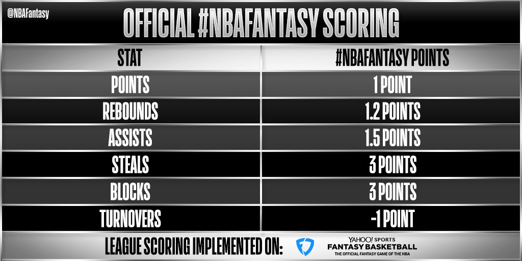 Fantasy Points, Fantasy Football Points Scoring Systems