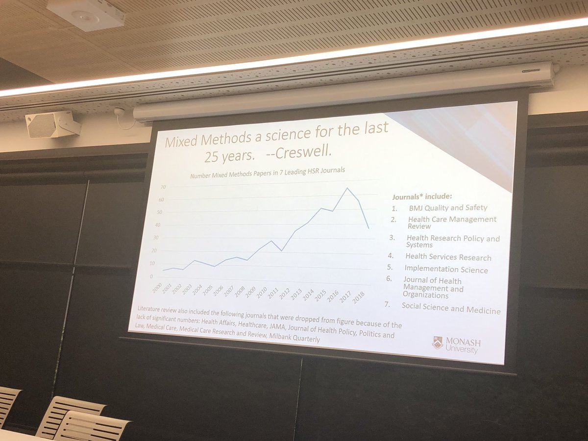 darsh_ayton's tweet image. Prof Jane Banaszak-Holl presenting a review on mixed methods research - who and where are results being published? Mixed methods is only about 25years old! #sphpmQSC