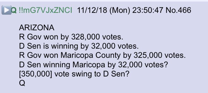 !!NEW Q!! 23:50 ARIZONAR Gov won by 328,000 votes.D Sen is winning by 32,000 votes.R Gov won Maricopa County by 325,000 votes.D Sen winning Maricopa by 32,000 votes?[350,000] vote swing to D Sen?Q  #StopTheSteal  #StopVoterFraud  #QAnon  @realDonaldTrump  @TheJusticeDept
