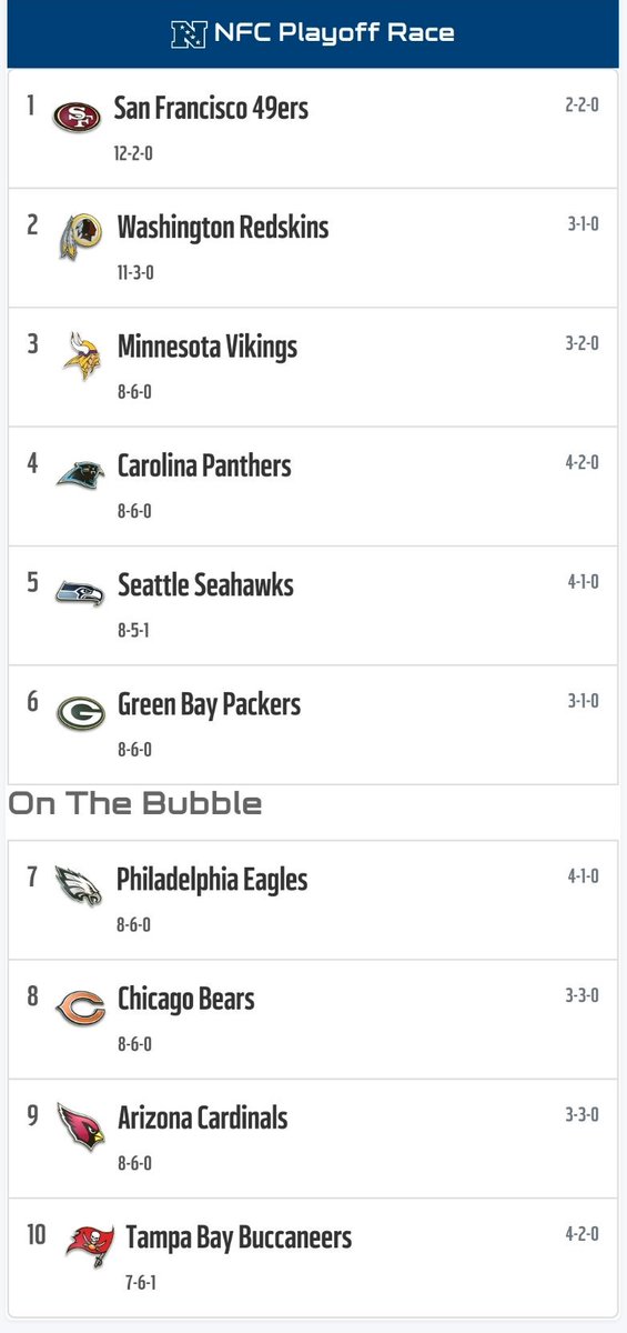 SPML_CFM's tweet photo. #SPML5 NFC Playoff Race https://t.co/EE5VLRTYQN