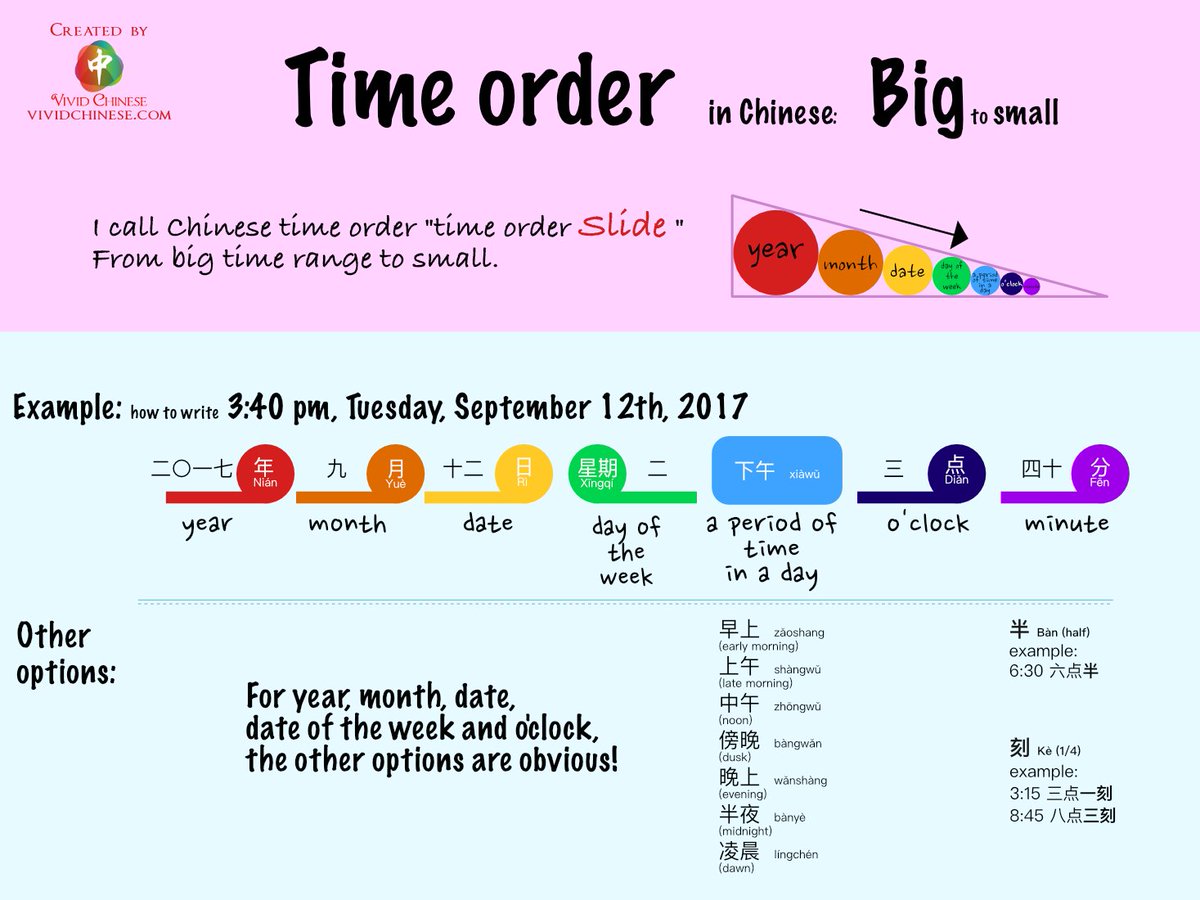 Vivid Chinese on Twitter: "Using infographic to learn Chinese Time