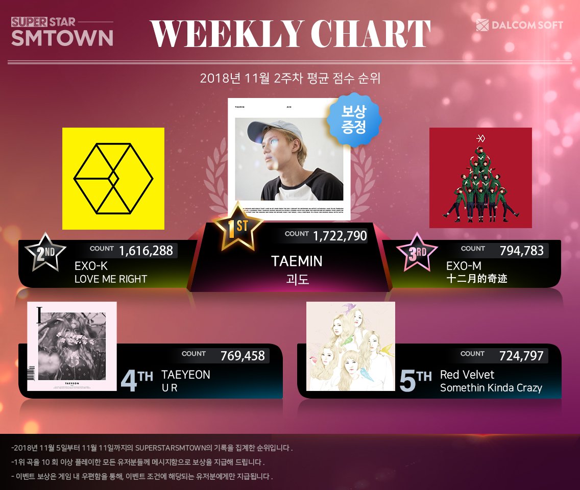 Superstar Weekly Reward Chart