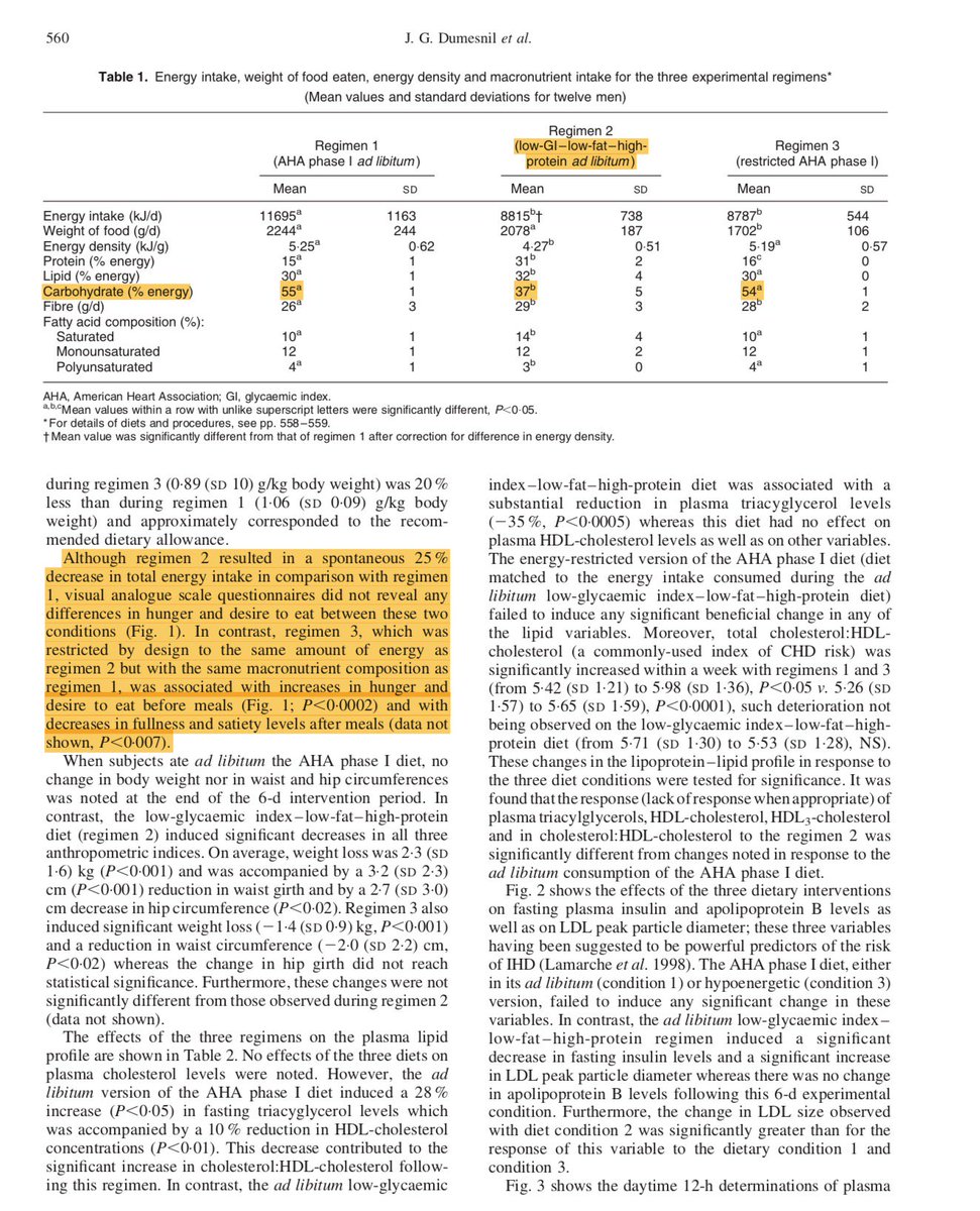 shop statistical techniques