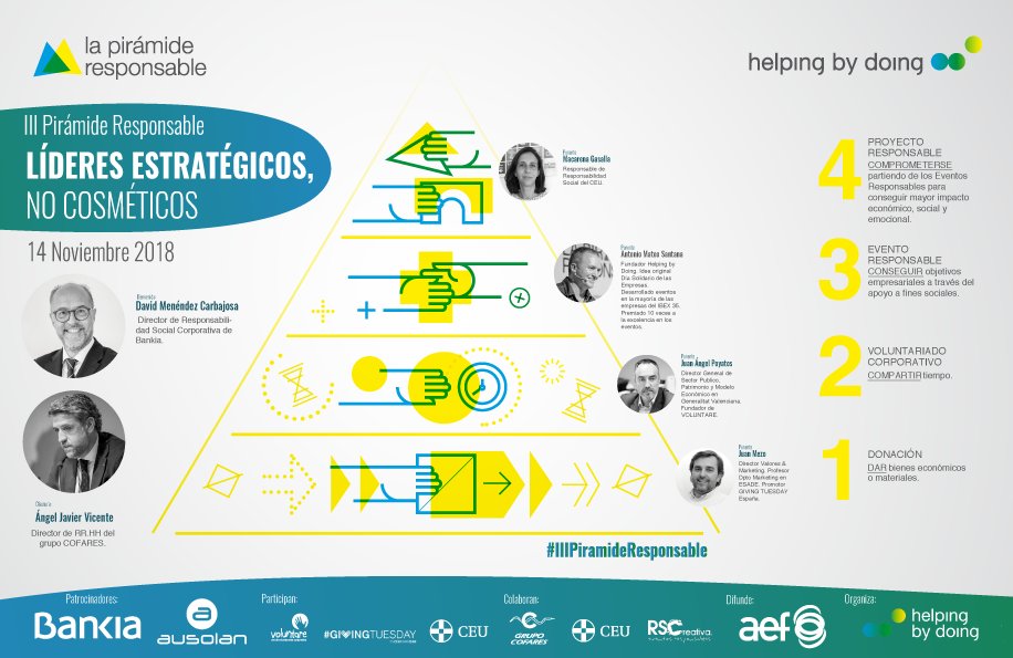 helpingbydoing's tweet photo. MISIÓN: DESPERTAR A EMPRESAS Y ENTIDADES SOCIALES A SER CONSCIENTES DE TODO LO QUE PUEDEN APORTARSE RECIPROCAMENTE. Mañana #IIIPiramideResponsable con @JuanMezo @juanangepoyatos @javier8vicente @Voluntare @GivingTuesdayES @CEUMEDIA @Bankia Inscripciones: https://t.co/LpTTbQpG3T https://t.co/2UY7SsKWQb