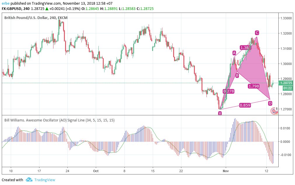 Raynaas's tweet photo. GBPUSD-H4 Potential Bullish Cypher Pattern Formation and Long Setup https://t.co/4CFgWRy5q6 https://t.co/6NAlQFjXOn