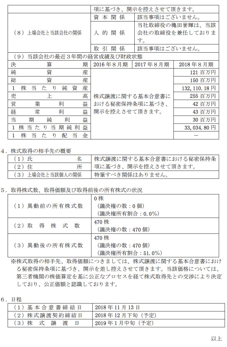 廣川航 穐田誉輝氏率いるみんなのウエディングとオウチーノを合併させたくふうカンパニーがzaimを買収 売上2 55億円 営業利益0 42億円