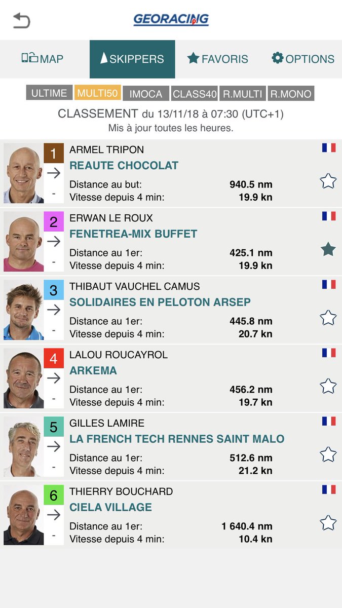 💦@routedurhum 
🗺📍En course - Jour 9 - Pointage de O7h3O 🕗 
👉Erwan gagne 1 place au classement @Multi50 depuis hier :
1️⃣ @TeamREAUTECHOCO 
2️⃣ <a href="/FenetreaMixB/">FENÊTRÉA-MIX BUFFET</a> 
3️⃣ @TeamREAUTECHOCO 
4️⃣ <a href="/lamiregilles/">Gilles LAMIRÉ</a> 
5️⃣ @TeamArkema 
6️⃣ <a href="/CielaVillage/">Thierry Bouchard</a> 
#TousAvecErwan