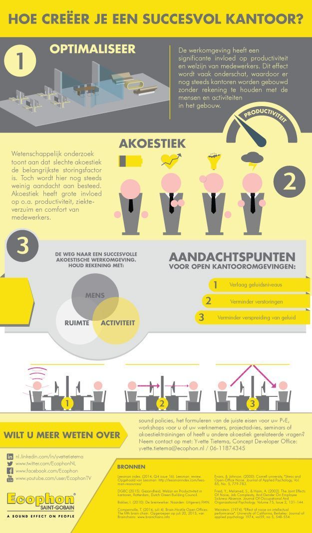 EcophonNL's tweet photo. 12-15 november is de week van de werkstress!
Wist je dat een onrustige werkomgeving één van de acht oorzaken van werkstress is? Een goede akoestiek helpt bij het creëren van een gezonde en productieve werkplek. Lees de tips in deze infographic. https://t.co/AzKKnDbe86 https://t.co/hbDzViqVI9