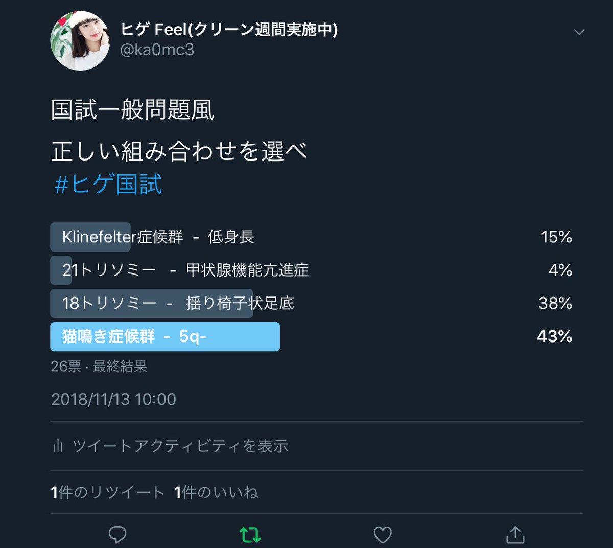 ヒゲfeelは明太子の国の小児科見習い Twitter પર Klinefelter 症候群は高身長になります Turner症候群では低身長になります 21トリソミーはいわゆるダウン症候群で クレチン症 つまり先天性甲状腺機能低下症を合併します 猫鳴き症候群は5p です 5q はmdsで