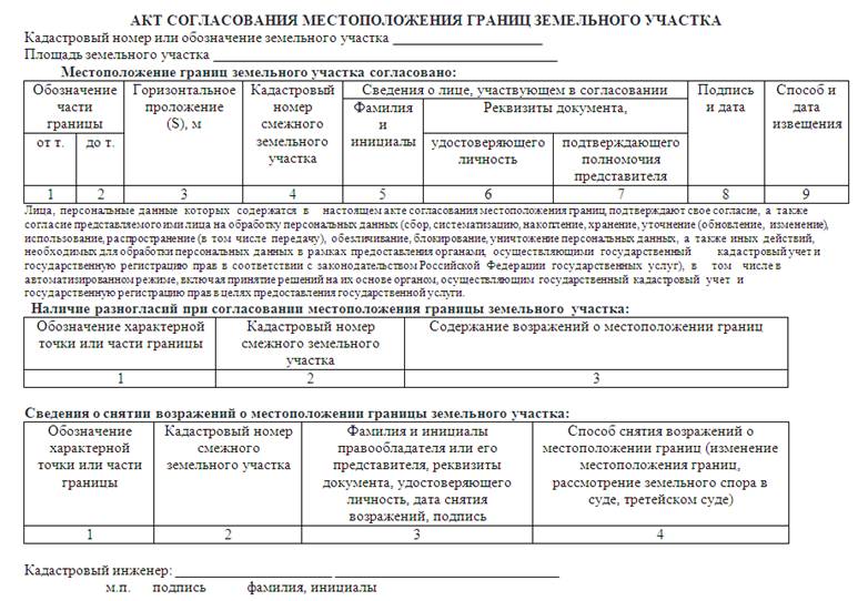 порядок согласования местоположения границ земельного участка. акт согласования местоположения границ земельного. установление и согласование границ земельного участка. как подписать акт согласования границ земельного участка. установление и согласование границ земельного участка.