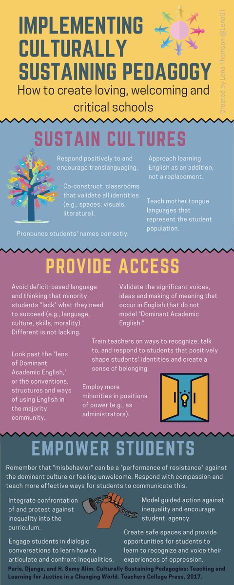 My first infographic! Key elements and tips for implementing #culturallysustainingpedagogy Thanks to colleagues and mentors for feedback through my course at @the_ptc1 @beth_puma Continued feedback welcome! #SWISEAL #eal #esol #dynamicbilinguals #lifelonglearner