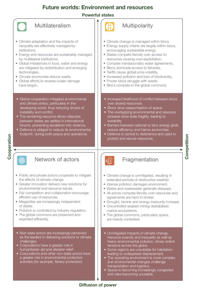It goes on like that. The report sketches four ‘future worlds’, in two of which the environmental crisis is just about manageable. The other two are pretty much war and famine 9/n