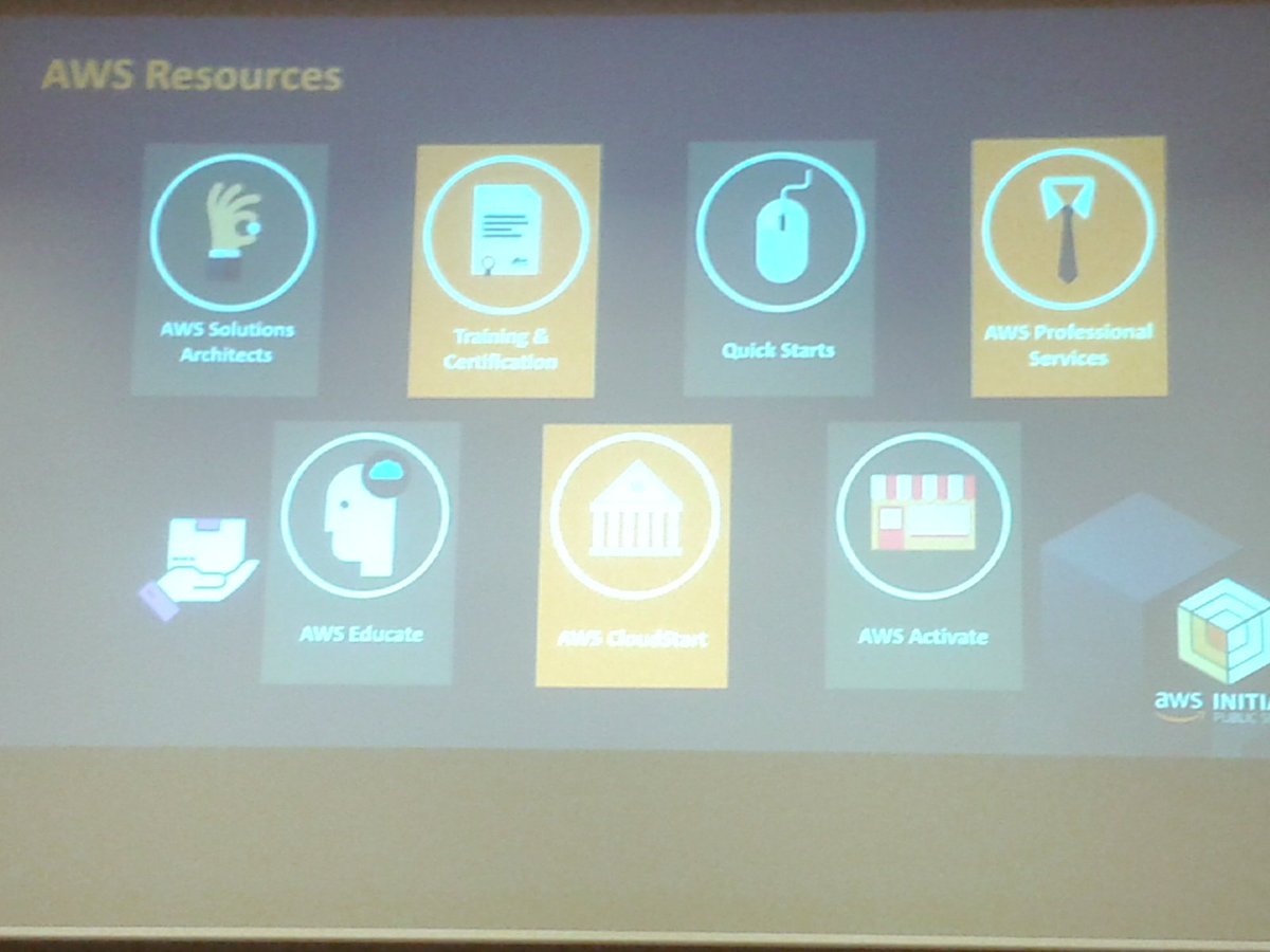 giorgiotablet's tweet image. #AwsResources @AWS_Gov #Cloud #Gdpr #Hub #MarketPlace #PartnerCommunity