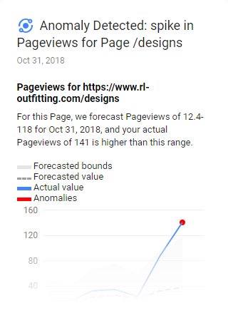 rloutfitting's tweet image. An anomaly that I'm okay with 🙂