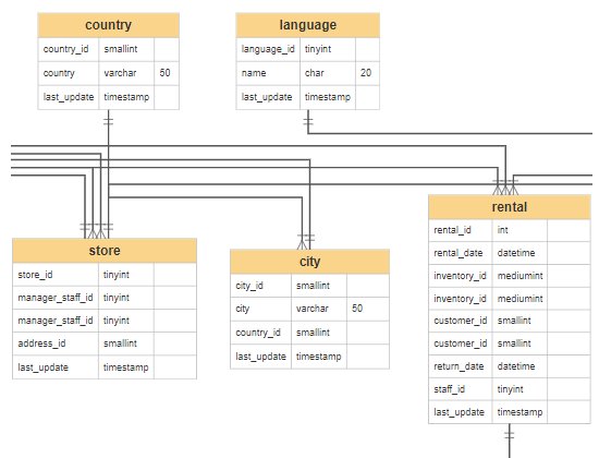 Smartdraw entity relationship diagram Smartdraw entity relationship diagram