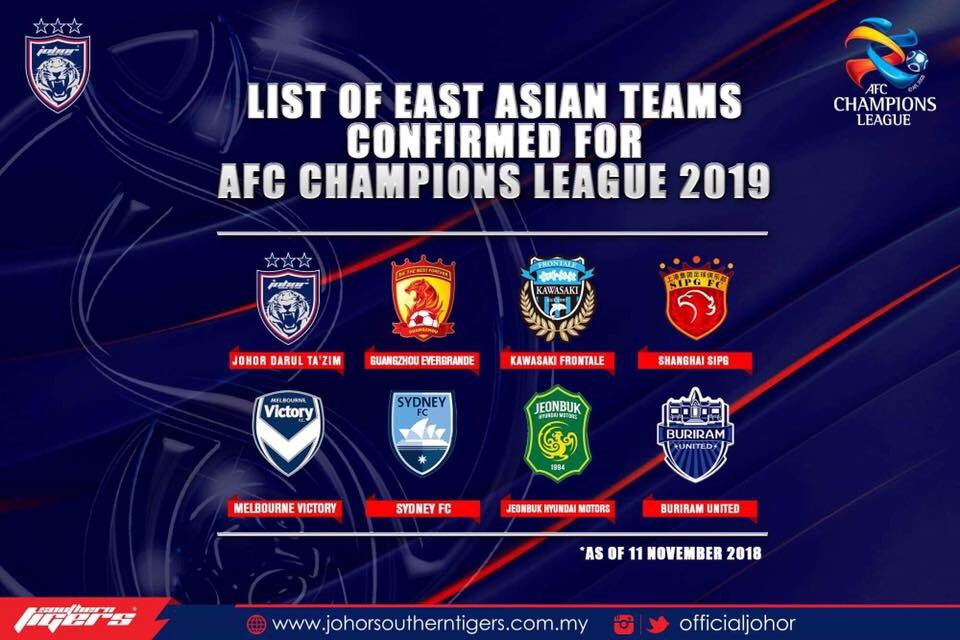 jdt afc champions league