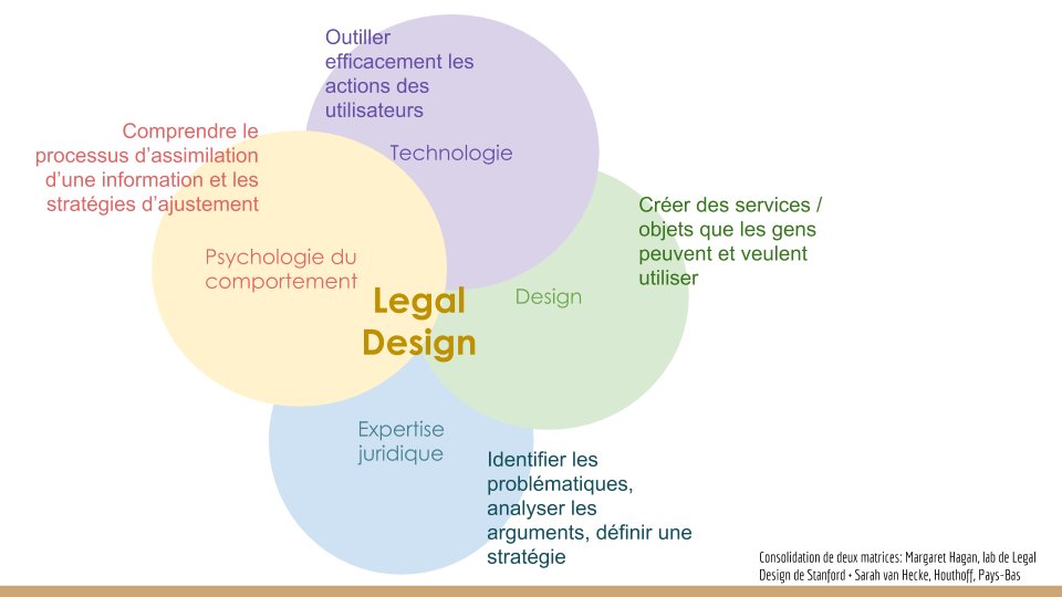 LSLeLab's tweet photo. @OpenLaw_fr @djokeller_LP @Villagejustice @MariePotelSavil @BleuPr et la French version, proposée par @OpenLaw_fr lors d'un atelier #thinkLeD en 2017 (déjà !) https://t.co/Lfh80NPdnp