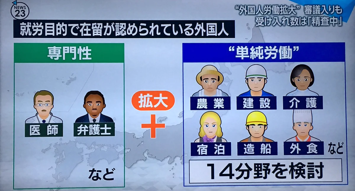 単純労働の決めてとはなんでしょうか。現場を知らないと簡単には決められない事と思います。