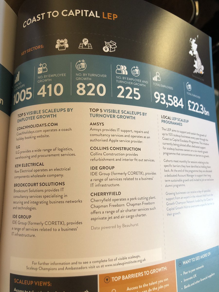 Delighted to see that @coast2capital boasts 1005 scale ups in the @scaleupinst #Scaleup2018 review. A huge increase compared to the 2017 report. @C2CGrowthHub #realgrowth #c2cescalator