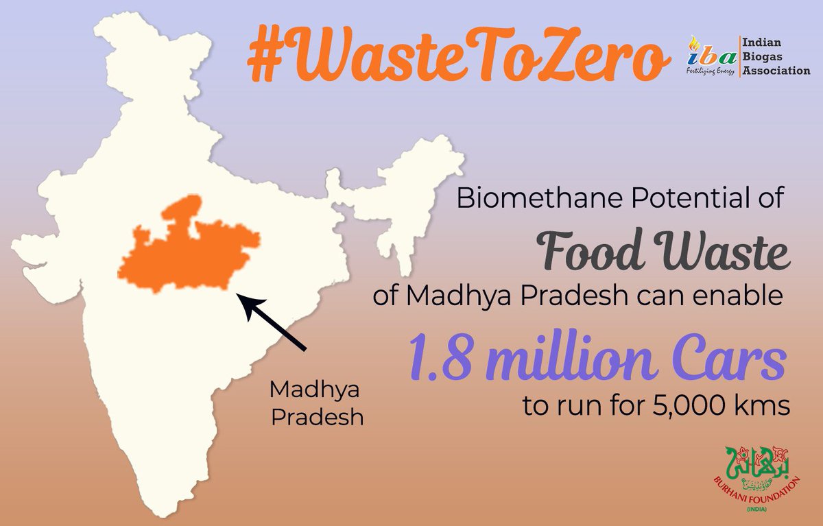 biogasindia's tweet photo. Biomethane Potential of Food Waste of Madhya Pradesh can enable 1.8 million Cars to run for 5,000 kms. @BFI_environment @UNFCCC @PMOIndia @narendramodi @SwachhBharatGov #wastetozero https://t.co/r5SWlsNzIE