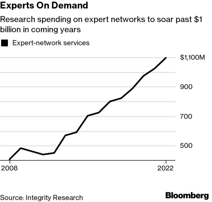 Big potential opportunity for niche b2b media/networks/intell if they can engage their audiences effectively and develop their business models <a href="/PPA_Live/">PPA</a> <a href="/outsellinc/">Outsell, Inc.</a>