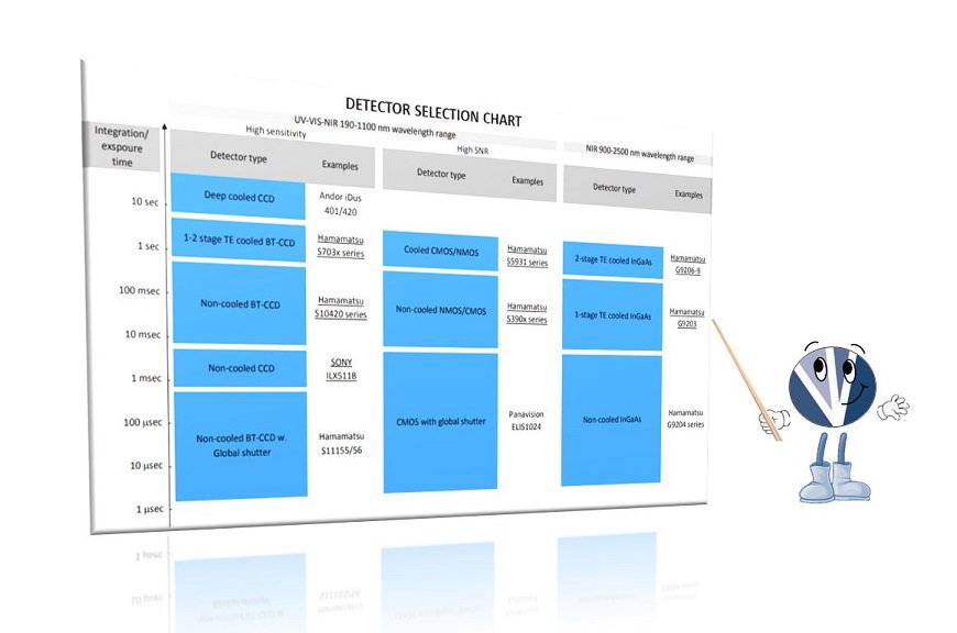 usability management bei sap projekten grundlagen vorgehen