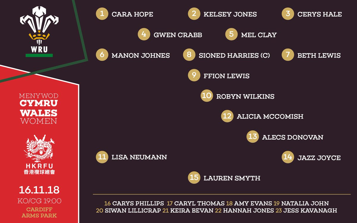 TEAM NEWS 🏴󠁧󠁢󠁷󠁬󠁳󠁿 #WalesWomen name new-look side to take on <a href="/HongKongRugby/">Hong Kong China Rugby</a> this Friday 🔴 Mae Cymru yn edrych ymlaen at fwy o gefnogaeth frwd nos Wener yma yn erbyn Hong Kong 🇭🇰

📰 bit.ly/2QED1JZ