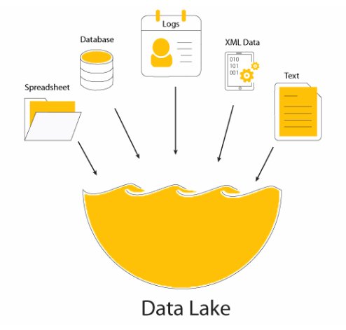dnifHQ's tweet image. Have you ever felt the abundance of data sources makes things seem complicated? Well then this blog post is a definite can&apos;t-miss! bit.ly/2QLysgQ #datalake #datalakesolutions #bigdata #technology #structureddata #semistructureddata #unstructureddata #security #DNIF