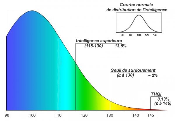 Iq 109. средний тест iq. уровень iq шкала. уровень iq таблица. Iq коэффициент интеллекта таблица.
