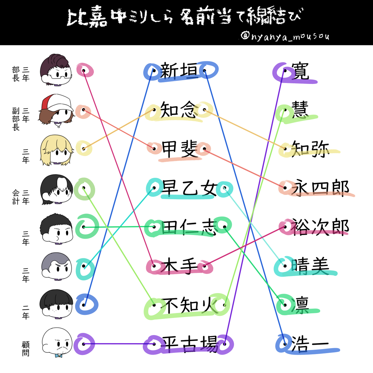比嘉中ミリしら名前当て線結び Twitter Search 比嘉中ミリしら名前当て線結び Twitter Search