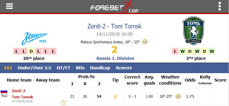 Arsenal Tula Vs Dinamo Moscow Prediction Forebet