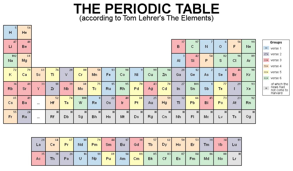 Periodic Table Of Excel Keyboard Shortcuts - Periodic Table Timeline