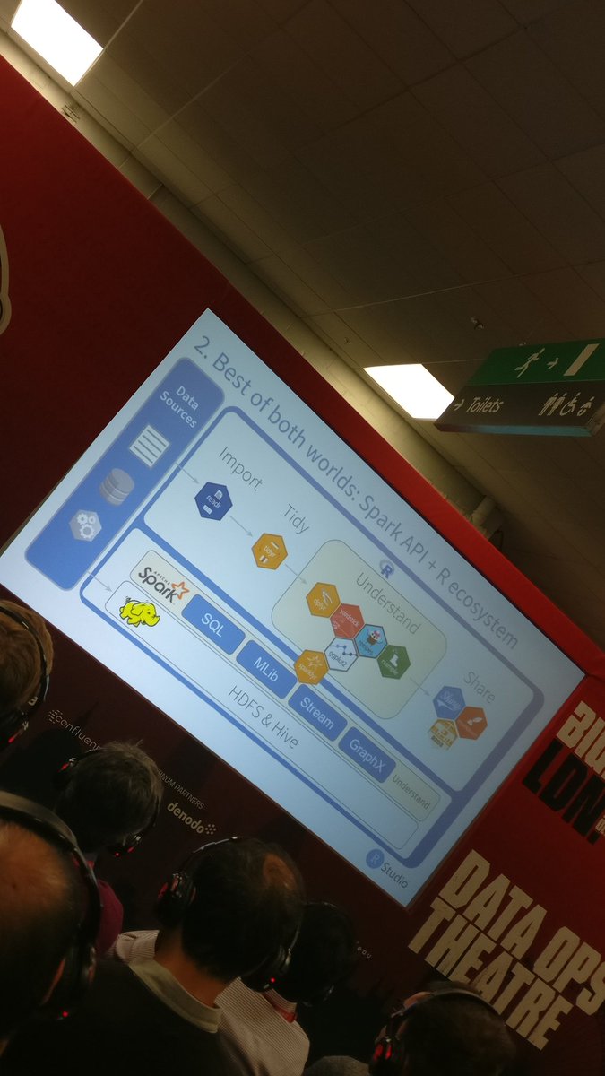 sentrworks's tweet image. #sparklyr vs #pyspark #R #Python #Spark