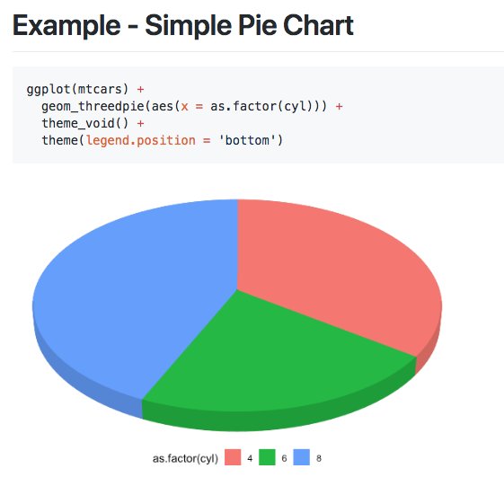 3d Pie Chart In R