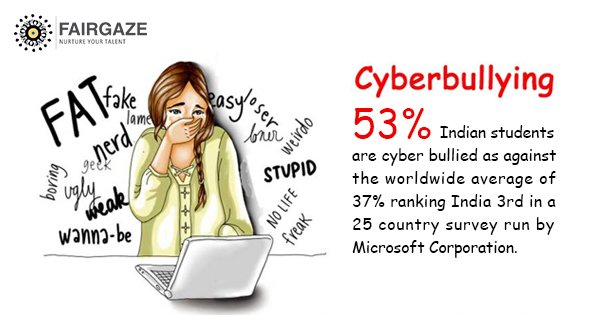 Fairgaze's tweet image. #CyberBullying in India Seems to Have No Full Stop! 
@NIMHgov @StopBullyingGov 
#behaviouralchanges #MenaceOfCyberBullying #OnlineBullying #Students @CyberHelpline