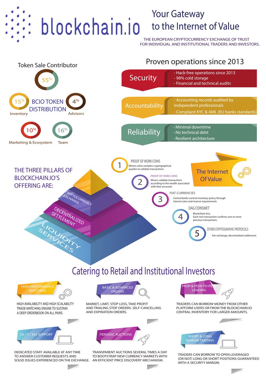 paymium_en's tweet image. To keep you waiting until the impending launch of #BCIO exchange, here are the 3rd place winners of our Infographic #Contest! 🎉 Congratulations to both @NgocBui69 and @Cryptogen10! 🏆👏 Great job everyone, and see you tomorrow for the 2nd place 😀😮 #Exchange #ICO