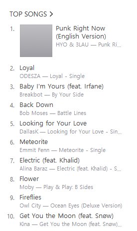 Itunes Charts Electronic